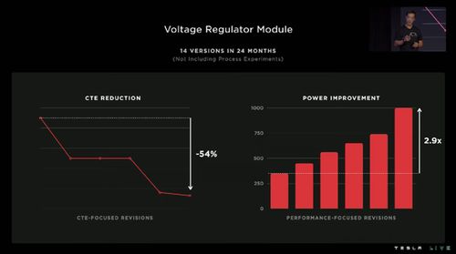 特斯拉人形機(jī)器人問(wèn)世 馬斯克宣布售價(jià)低于兩萬(wàn)，比Model 3更親民